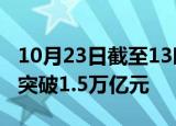 10月23日截至13时48分，沪深京三市成交额突破1.5万亿元