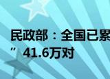 民政部：全国已累计办理婚姻登记“跨省通办”41.6万对