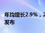 年均增长2.9%，2024中国海洋发展指数报告发布