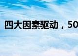 四大因素驱动，50家公司三季报业绩创新高