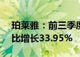 珀莱雅：前三季度归母净利润9.99亿元，同比增长33.95%