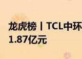 龙虎榜丨TCL中环今日涨停，机构合计净买入1.87亿元