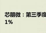 芯朋微：第三季度归母净利润同比增长178.81%