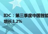 IDC：第三季度中国智能手机市场出货量约6878万台，同比增长3.2%