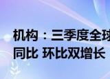 机构：三季度全球AMOLED手机面板出货量同比 环比双增长