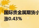 国际贵金属期货小幅收涨，COMEX黄金期货涨0.43%