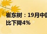 崔东树：19月中国进口车进口量53万台，同比下降4%