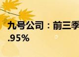 九号公司：前三季度归母净利润同比增长155.95%