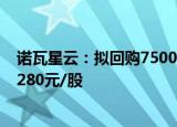 诺瓦星云：拟回购7500万元1.5亿元公司股份，回购价不超280元/股