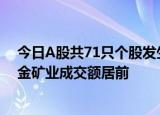 今日A股共71只个股发生大宗交易，卫星化学 长江电力 紫金矿业成交额居前