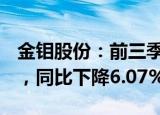 金钼股份：前三季度归母净利润为21.95亿元，同比下降6.07%