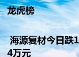 龙虎榜 | 海源复材今日跌1.79%，作手新一买入3335.4万元