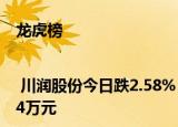 龙虎榜 | 川润股份今日跌2.58%，知名游资宁波桑田路净卖出2493.4万元