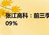 张江高科：前三季度归母净利润同比下降33.09%