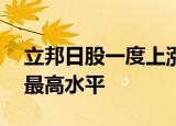 立邦日股一度上涨24%，为2000年2月以来最高水平