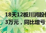 18天12板川润股份：前三季度净亏损3099.83万元，同比增亏