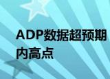 ADP数据超预期，彭博美元即期指数升至日内高点