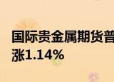 国际贵金属期货普遍收涨，COMEX黄金期货涨1.14%