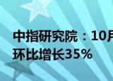 中指研究院：10月前27日重点30城新房成交环比增长35%