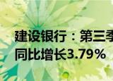 建设银行：第三季度归母净利润914.5亿元，同比增长3.79%