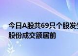 今日A股共69只个股发生大宗交易，新相微 博思软件 福瑞股份成交额居前