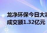 龙净环保今日大宗交易折价成交1081万股，成交额1.32亿元