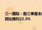 三一国际：前三季度未经审核综合溢利净额约13.43亿元，同比降约22.3%