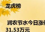 龙虎榜 | 润农节水今日涨停，知名游资孙哥净买入1131.53万元