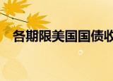 各期限美国国债收益率上升24个基点不等