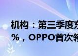 机构：第三季度东南亚智能手机市场增长15%，OPPO首次领跑