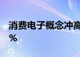 消费电子概念冲高回落，东山精密跳水跌近5%