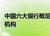 中国六大银行概览：深入了解中国的主要金融机构